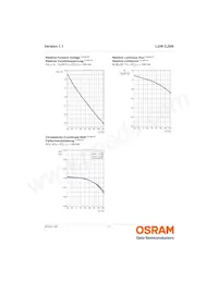 LUW CJSN-GYHY-EULW-35-100-R18-Z Datasheet Pagina 11