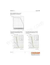 LUW CJSN-GYHY-EULW-35-100-R18-Z 데이터 시트 페이지 12