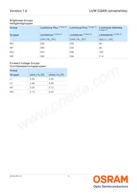 LUW CQAR-NPNQ-JPJR-1-700-R18-XX Datasheet Pagina 5