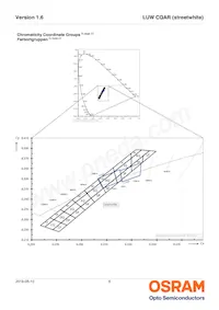 LUW CQAR-NPNQ-JPJR-1-700-R18-XX數據表 頁面 6