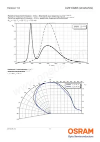 LUW CQAR-NPNQ-JPJR-1-700-R18-XX Datasheet Pagina 9