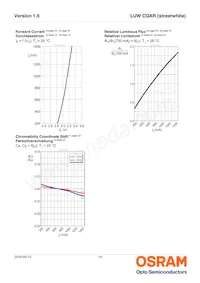 LUW CQAR-NPNQ-JPJR-1-700-R18-XX Datasheet Page 10