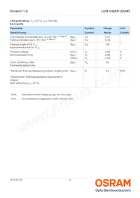 LUW CQAR-NPNR-MMMW-1 Datasheet Pagina 4