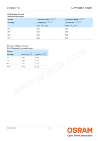 LUW CQAR-NPNR-MMMW-1 Datasheet Page 5