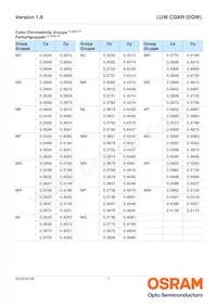 LUW CQAR-NPNR-MMMW-1 Datasheet Pagina 7