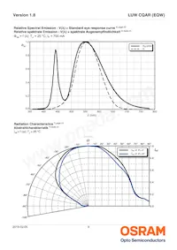 LUW CQAR-NPNR-MMMW-1 Datasheet Pagina 9