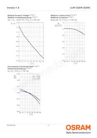 LUW CQAR-NPNR-MMMW-1 Datasheet Pagina 11