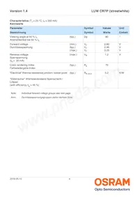 LUW CR7P-LTLU-HQJQ-L1L2-350-R18-XX Datasheet Pagina 4