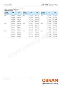 LUW CR7P-LTLU-HQJQ-L1L2-350-R18-XX Datasheet Pagina 7