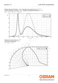 LUW CR7P-LTLU-HQJQ-L1L2-350-R18-XX Datasheet Pagina 9