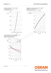 LUW CR7P-LTLU-HQJQ-L1L2-350-R18-XX Datasheet Pagina 10