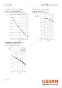 LUW CR7P-LTLU-HQJQ-L1L2-350-R18-XX Datasheet Pagina 11