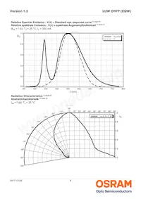 LUW CR7P-LTMP-MMMW-1-350-R18 Datasheet Pagina 9