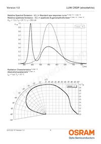 LUW CRDP-LQLS-HPJR-1-350-R18 Datasheet Page 6