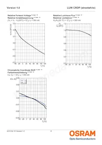 LUW CRDP-LQLS-HPJR-1-350-R18 Datasheet Page 8