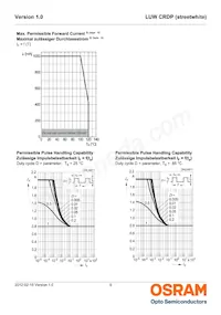 LUW CRDP-LQLS-HPJR-1-350-R18 Datasheet Pagina 9