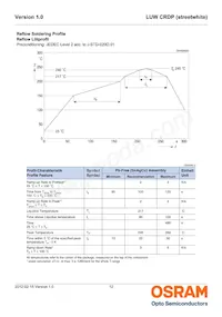 LUW CRDP-LQLS-HPJR-1-350-R18 Datasheet Pagina 12