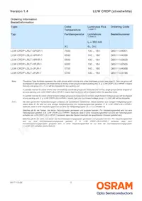 LUW CRDP-LSLU-JPJR-1-350-R18 Datasheet Pagina 2