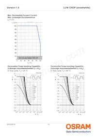 LUW CRDP-LTLU-HPHQ-L1L2-R18-XX Datasheet Page 12