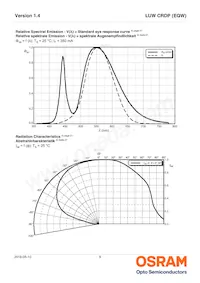 LUW CRDP-LUMP-MMMW-1-350-R18-XX Datasheet Page 9