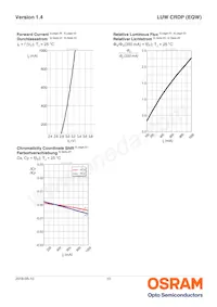 LUW CRDP-LUMP-MMMW-1-350-R18-XX Datasheet Page 10