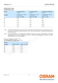 LUW CVBP.CE-8K8L-GMKM-8E8H Datasheet Pagina 5