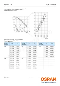 LUW CVBP.CE-8K8L-GMKM-8E8H Datasheet Page 6