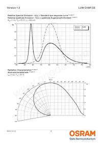 LUW CVBP.CE-8K8L-GMKM-8E8H Datasheet Page 8