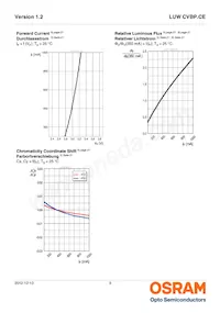 LUW CVBP.CE-8K8L-GMKM-8E8H Datasheet Page 9