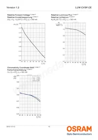 LUW CVBP.CE-8K8L-GMKM-8E8H Datasheet Pagina 10