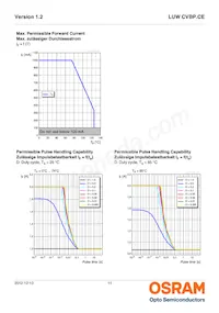 LUW CVBP.CE-8K8L-GMKM-8E8H Datasheet Page 11