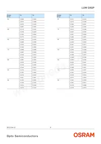 LUW G5GP-GXHY-5F8G-0-100-R18-Z Datasheet Page 6