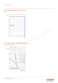 LUW H9GP.CE-LXLY-HM-8F8G-350-R18-Z-HAN 데이터 시트 페이지 12