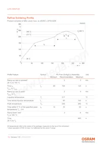 LUW H9GP.CE-LXLY-HM-8F8G-350-R18-Z-HAN Datasheet Page 15