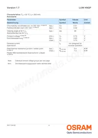 LUW H9GP-KYLY-5F8G-1-350-R18-Z Datasheet Pagina 4