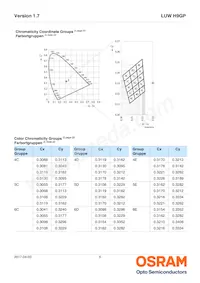 LUW H9GP-KYLY-5F8G-1-350-R18-Z Datasheet Page 6