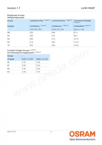 LUW HWQP-8M7N-EBCF46FCBB46-1 Datasheet Pagina 5