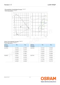 LUW HWQP-8M7N-EBCF46FCBB46-1 Datasheet Page 6