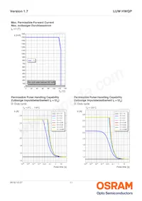 LUW HWQP-8M7N-EBCF46FCBB46-1 데이터 시트 페이지 11