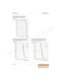 LUW JDSH.EC-FTGP-5E8G-L1N2 Datasheet Page 12