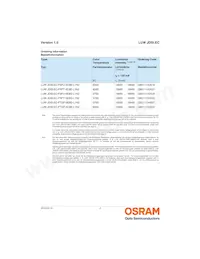 LUW JDSI.EC-FSFU-5E8G-L1N2 Datasheet Pagina 2