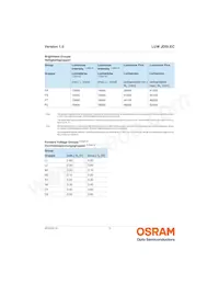 LUW JDSI.EC-FSFU-5E8G-L1N2 Datasheet Page 5