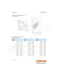 LUW JDSI.EC-FSFU-5E8G-L1N2 Datasheet Page 6