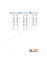 LUW JDSI.EC-FSFU-5E8G-L1N2 Datasheet Page 7