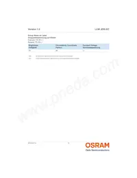 LUW JDSI.EC-FSFU-5E8G-L1N2 Datasheet Page 8