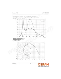 LUW JDSI.EC-FSFU-5E8G-L1N2 Datasheet Page 9