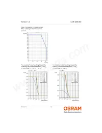 LUW JDSI.EC-FSFU-5E8G-L1N2 Datasheet Page 12