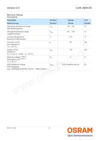 LUW JNSH.EC-BTCP-6D7E-L1M1-20-R33-STE Datasheet Page 3