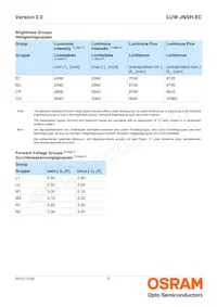 LUW JNSH.EC-BTCP-6D7E-L1M1-20-R33-STE Datasheet Page 5