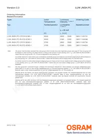 LUW JNSH.PC-CPCQ-6D7E-L1M1-1-20-R18-XX Datasheet Pagina 2